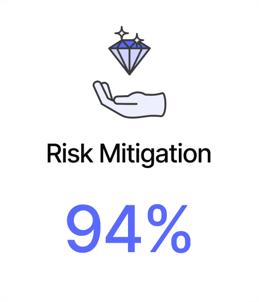 Risk Management